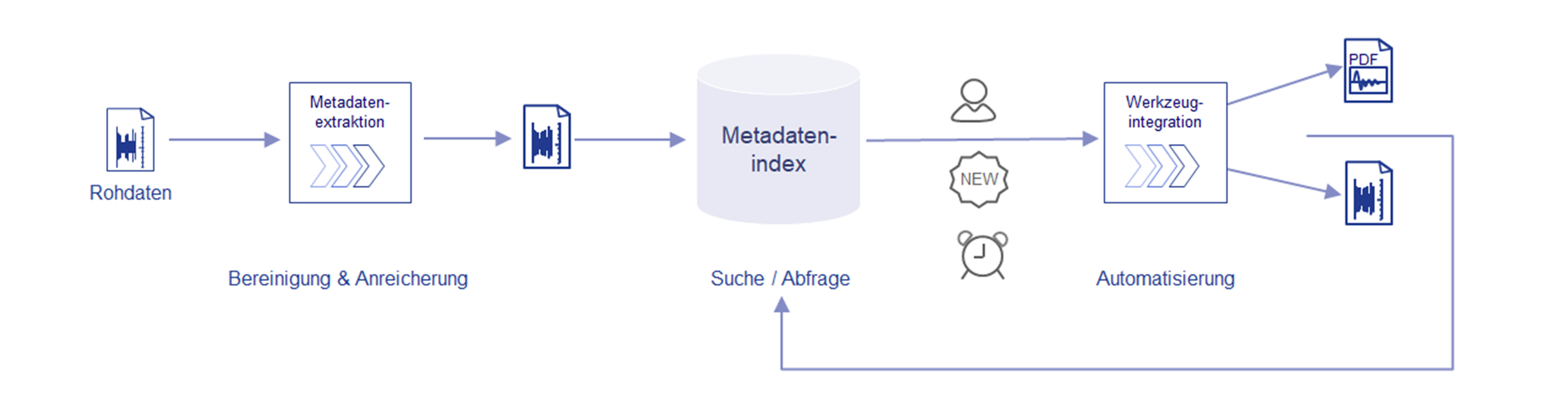 Testmanagement Prozess Architektur – © Werum Software & Systems AG. Alle Rechte vorbehalten.