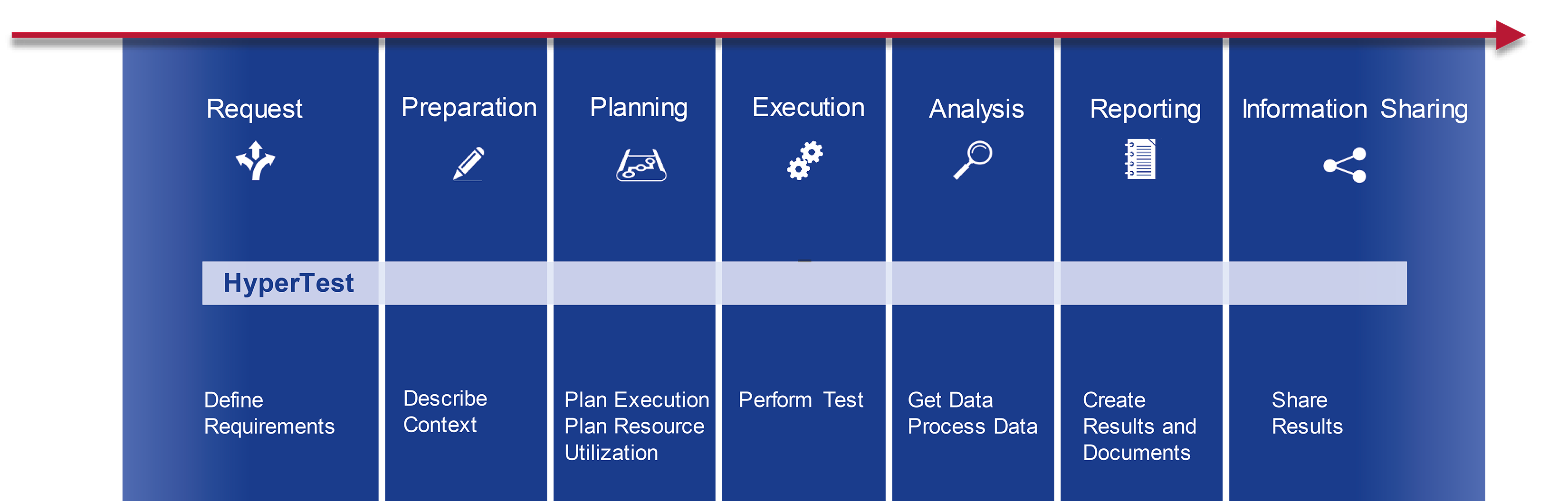 HyperTest Testprozess – © Werum Software & Systems AG. Alle Rechte vorbehalten.