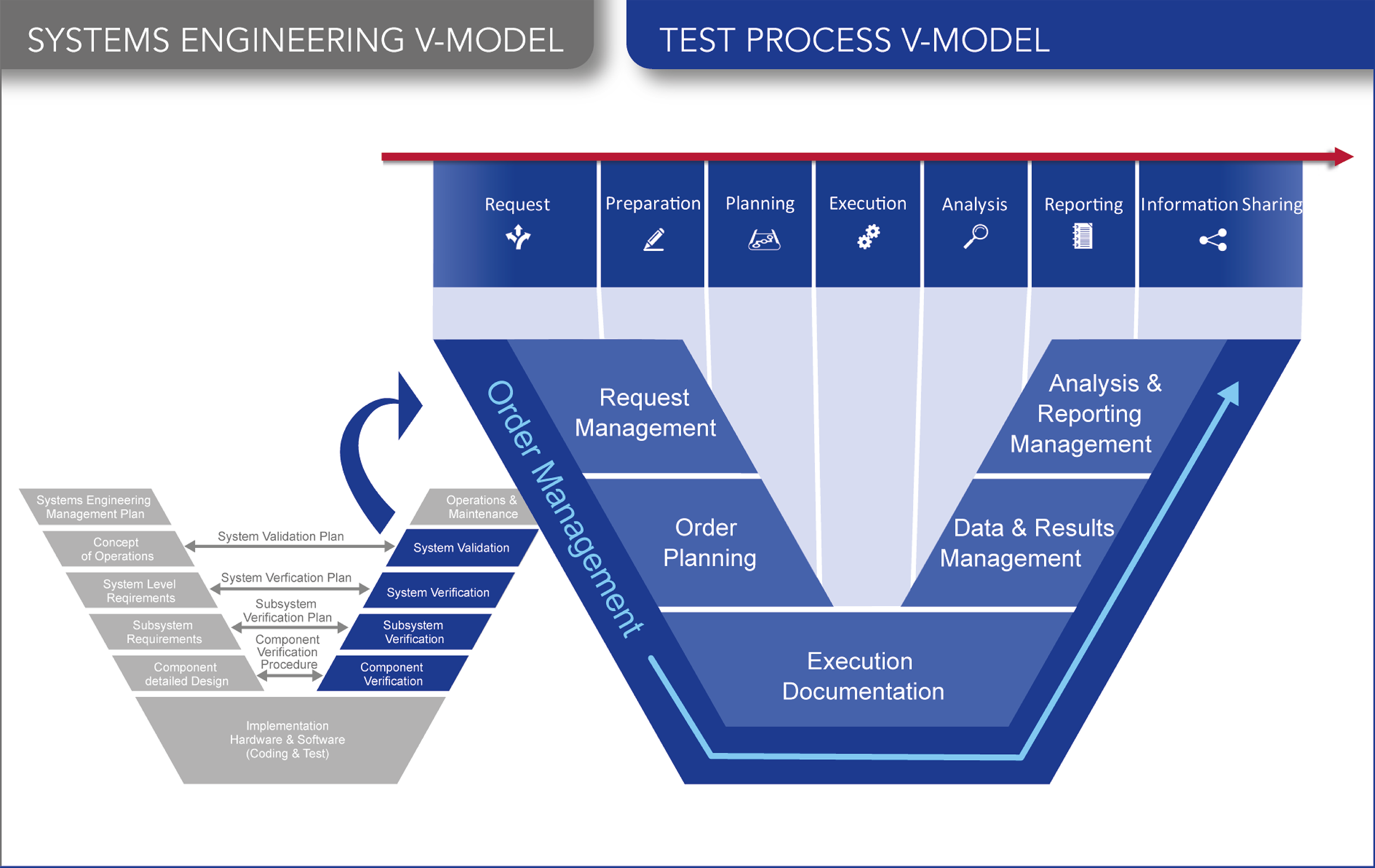 V Model test process – © Werum Software & Systems AG. All rights reserved.