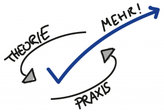 – © Werum Software & Systems AG. Alle Rechte vorbehalten.